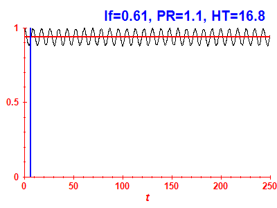 Survival probability